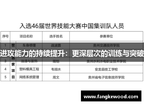 进攻能力的持续提升:更深层次的训练与突破